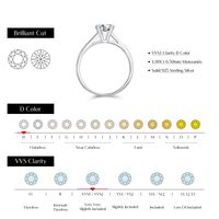 Ig Style Elegant Round Sterling Silver Gra Plating Inlay Moissanite Rhodium Plated Rings main image 2