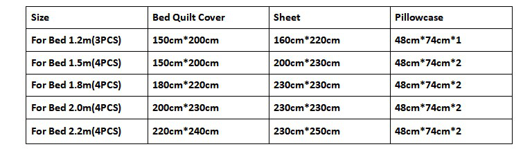 Wholesale Stitching Plaid Print Brushed Quilt Cover Bedding Set Nihaojewelry display picture 1