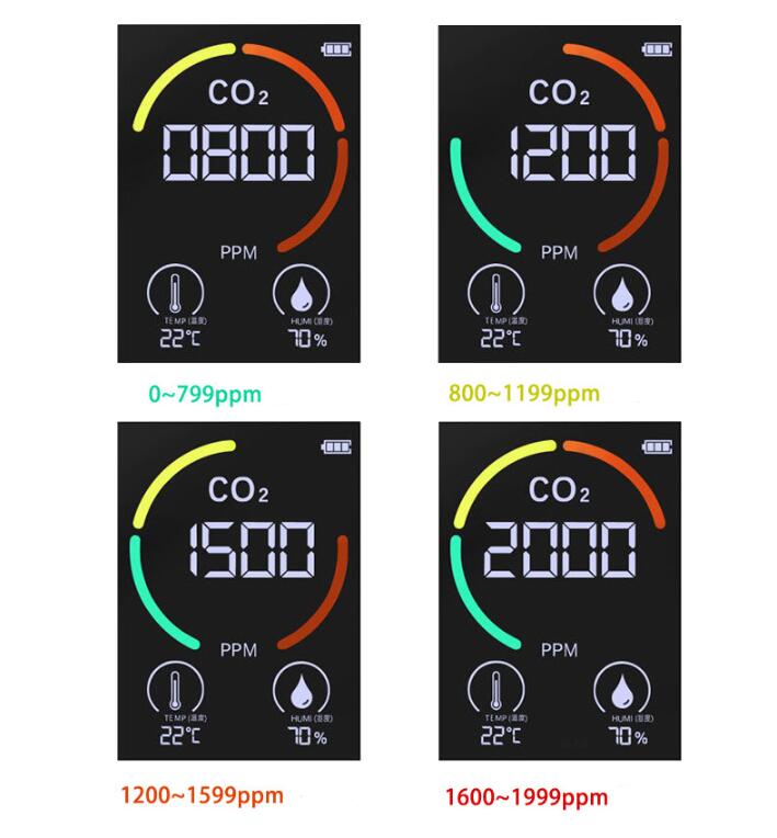Ndir Carbon Dioxide Detector Co2 Detector Three-in-one Carbon Dioxide Concentration Temperature Humidity Detection display picture 2