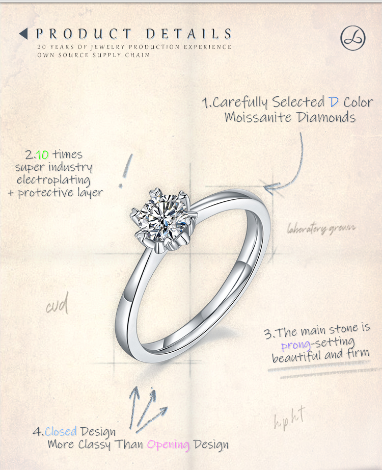 الفضة الاسترليني أنيق لامع شهادة GRA تصفيح ترصيع مستدير الماس المزروع في المختبر مويسانيتي خواتم display picture 3