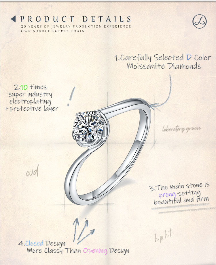 Sterling Silber Glänzend GRA-Zertifikat Überzug Inlay Runden Im Labor Gezüchtete Diamanten Moissanit Ringe display picture 9